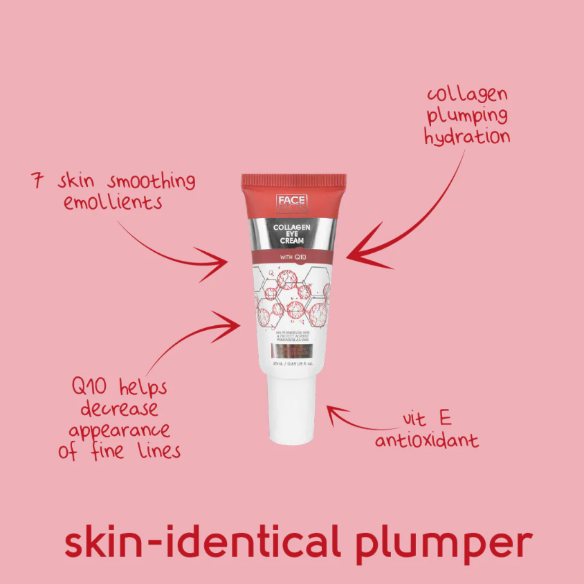 Collagen & Q10 Replenishing Eye Cream – 15ml